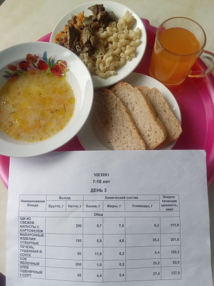 Меню на 07 мая 2025 г..